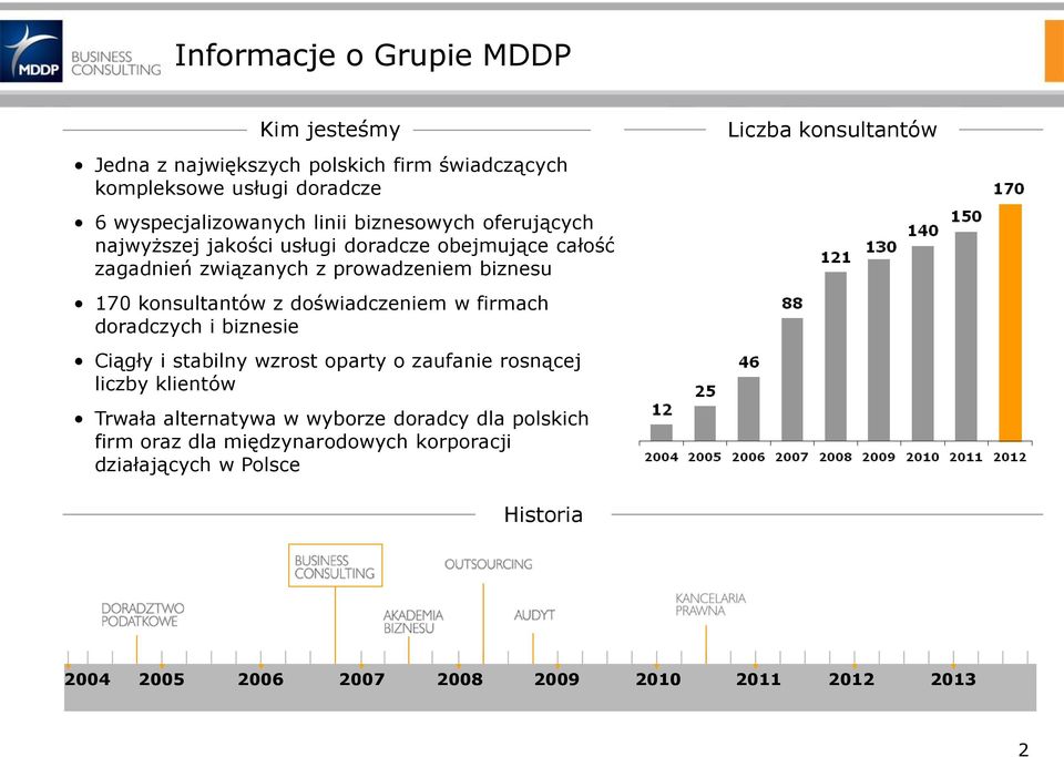 doświadczeniem w firmach doradczych i biznesie Ciągły i stabilny wzrost oparty o zaufanie rosnącej liczby klientów Trwała alternatywa w wyborze