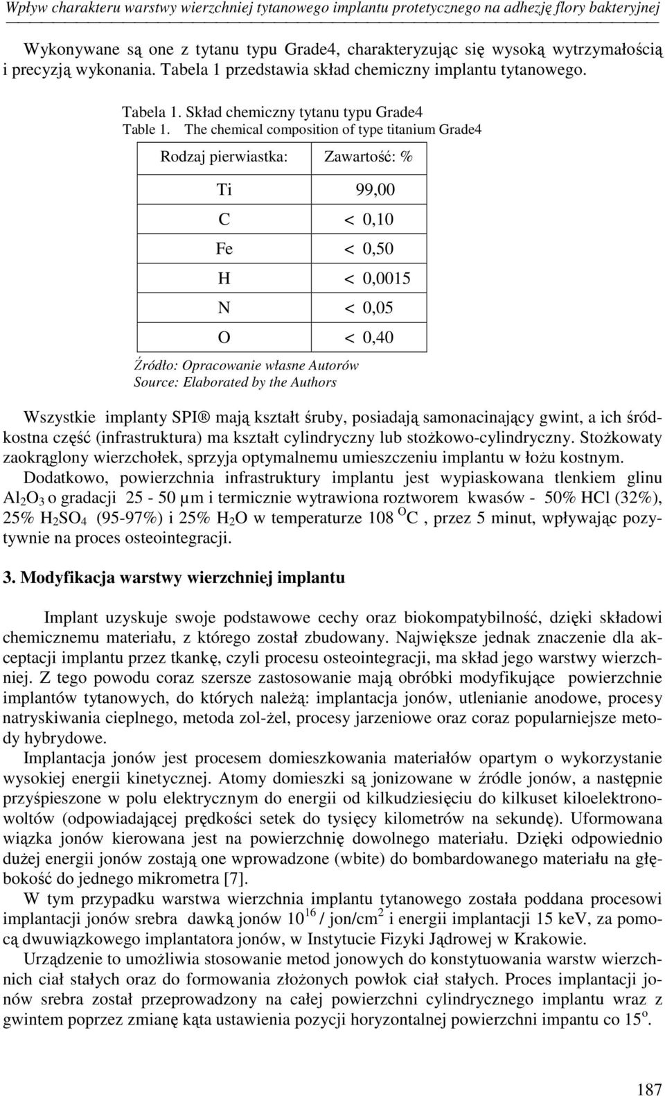The chemical composition of type titanium Grade4 Rodzaj pierwiastka: Zawartość: % Ti 99,00 C < 0,10 Fe < 0,50 H < 0,0015 N < 0,05 O < 0,40 Źródło: Opracowanie własne Autorów Source: Elaborated by the