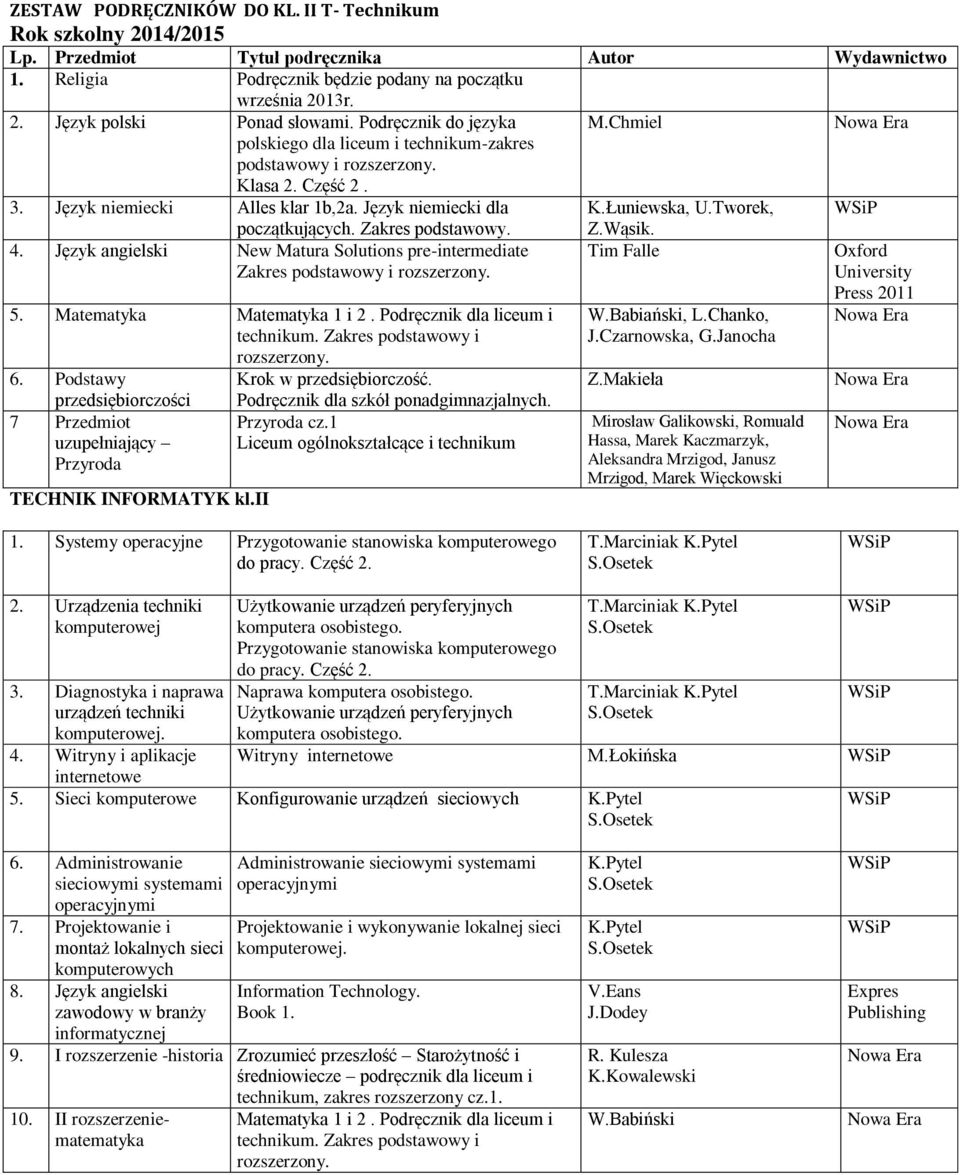 Język angielski New Matura Solutions pre-intermediate i rozszerzony. 5. Matematyka Matematyka 1 i 2. Podręcznik dla liceum i technikum. i rozszerzony. 6. Podstawy Krok w przedsiębiorczość.