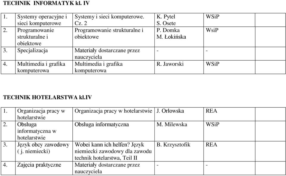 Jaworski TECHNIK HOTELARSTWA kl.iv 1. Organizacja pracy w hotelarstwie 2. Obsługa informatyczna w hotelarstwie 3. Język obcy zawodowy ( j. niemiecki) Organizacja pracy w hotelarstwie J.