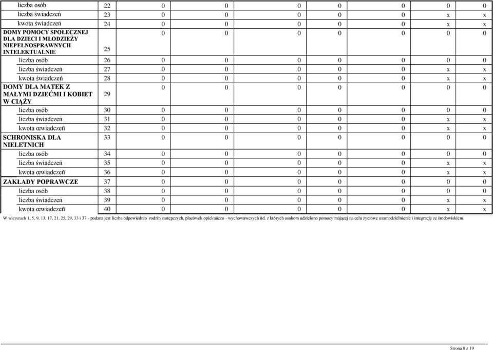 świadczeń 31 0 0 0 0 0 x x kwota œwiadczeñ 32 0 0 0 0 0 x x SCHRONISKA DLA 33 0 0 0 0 0 0 0 NIELETNICH liczba osób 34 0 0 0 0 0 0 0 liczba świadczeń 35 0 0 0 0 0 x x kwota œwiadczeñ 36 0 0 0 0 0 x x