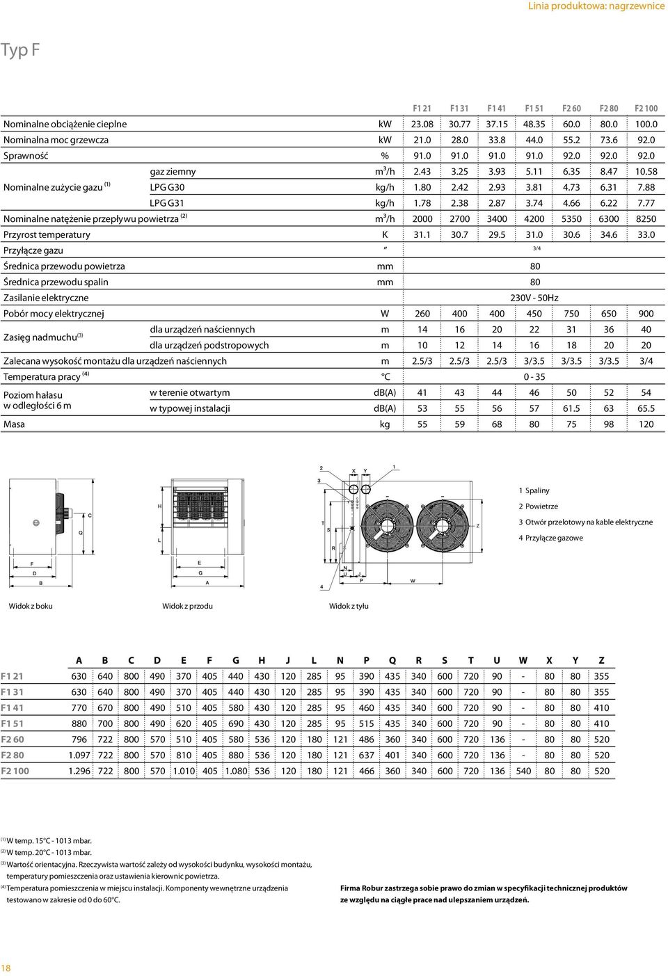 22 7.77 Nominalne natężenie przepływu powietrza (2) m3/h 2000 2700 3400 4200 5350 6300 8250 Przyrost temperatury K 31.1 30.7 29.5 31.0 30.6 34.6 33.