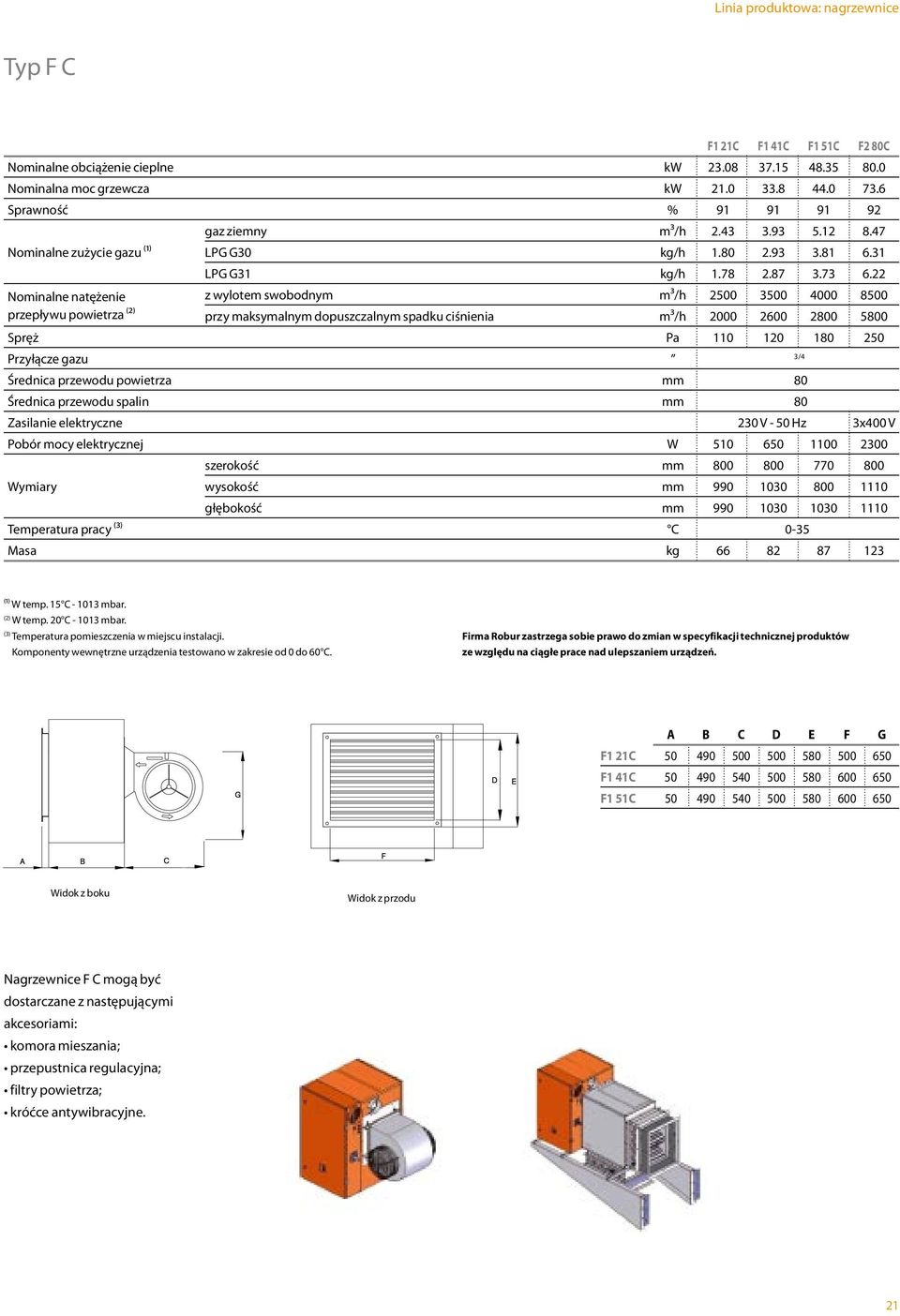 22 Nominalne natężenie z wylotem swobodnym m3/h 2500 3500 4000 8500 przepływu powietrza (2) przy maksymalnym dopuszczalnym spadku ciśnienia m3/h 2000 2600 2800 5800 Spręż Pa 110 120 180 250 Przyłącze