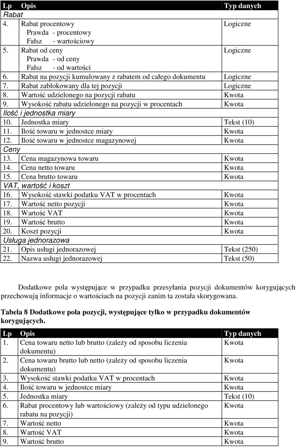 Wysokość rabatu udzielonego na pozycji w procentach Kwota Ilość i jednostka miary 10. Jednostka miary Tekst (10) 11. Ilość towaru w jednostce miary Kwota 12.