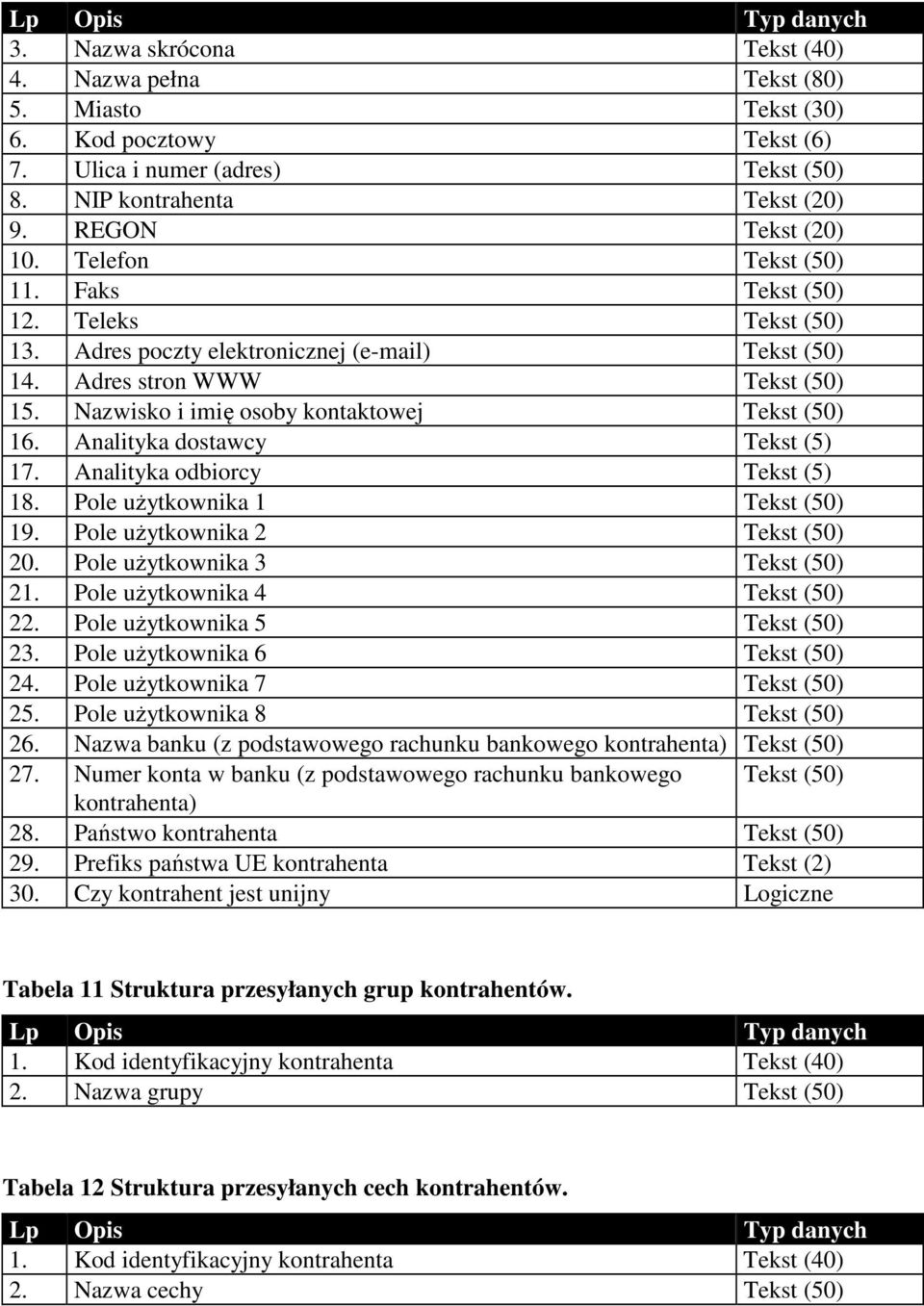 Analityka dostawcy Tekst (5) 17. Analityka odbiorcy Tekst (5) 18. Pole użytkownika 1 Tekst (50) 19. Pole użytkownika 2 Tekst (50) 20. Pole użytkownika 3 Tekst (50) 21.