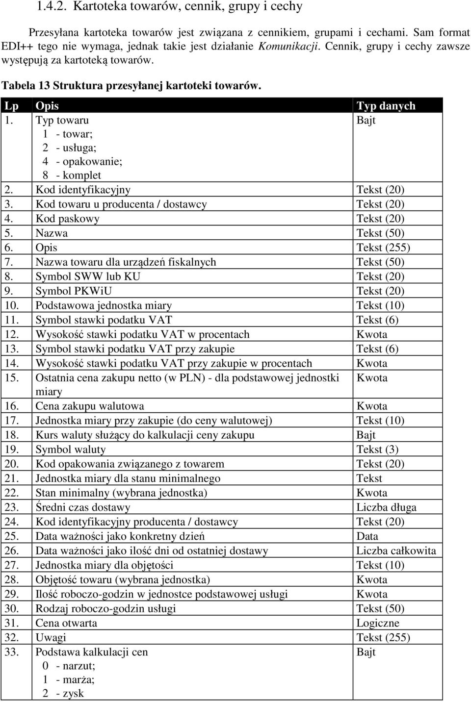 Kod identyfikacyjny Tekst (20) 3. Kod towaru u producenta / dostawcy Tekst (20) 4. Kod paskowy Tekst (20) 5. Nazwa Tekst (50) 6. Opis Tekst (255) 7. Nazwa towaru dla urządzeń fiskalnych Tekst (50) 8.
