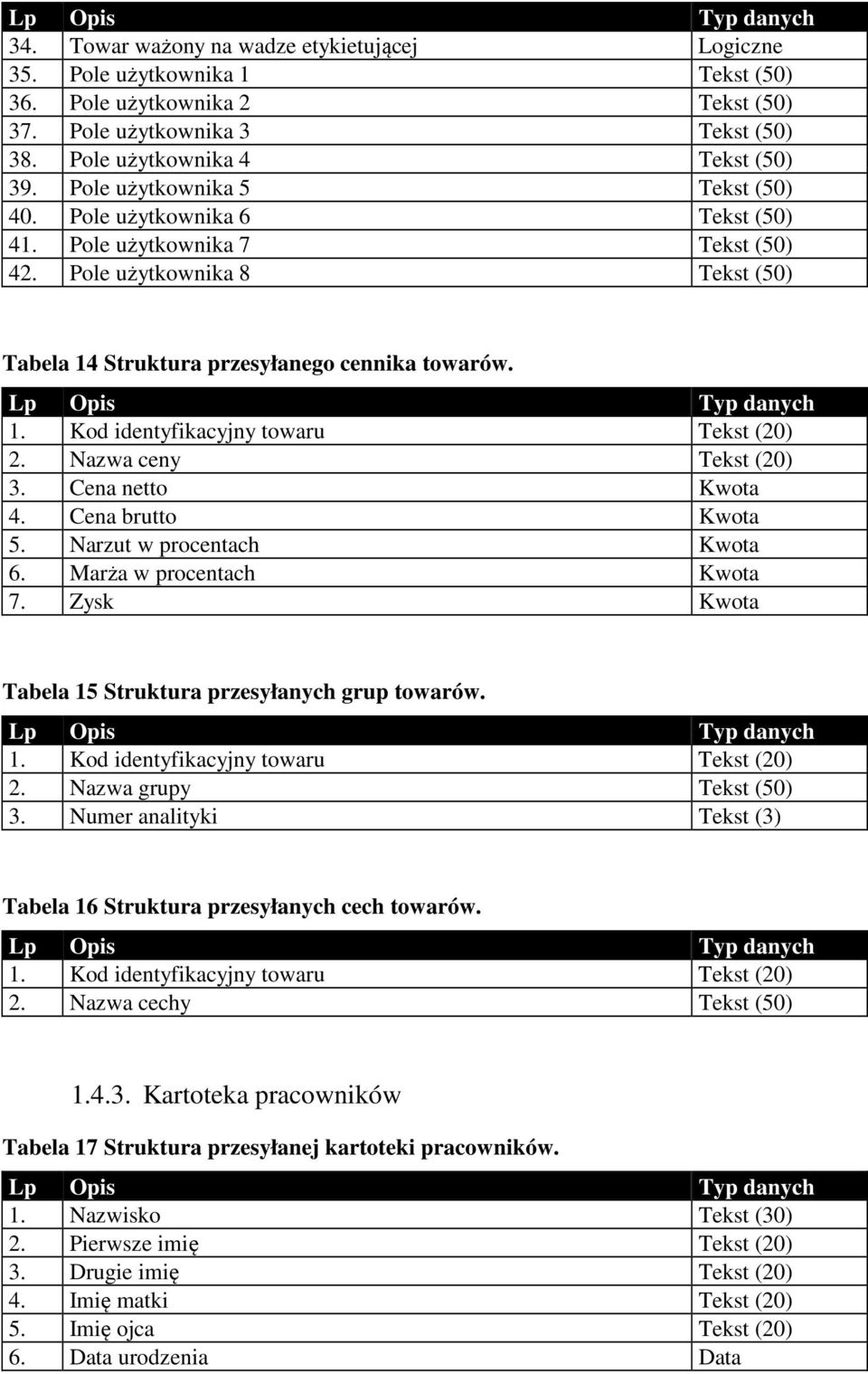 Nazwa ceny Tekst (20) 3. Cena netto Kwota 4. Cena brutto Kwota 5. Narzut w procentach Kwota 6. Marża w procentach Kwota 7. Zysk Kwota Tabela 15 Struktura przesyłanych grup towarów. 1. Kod identyfikacyjny towaru Tekst (20) 2.