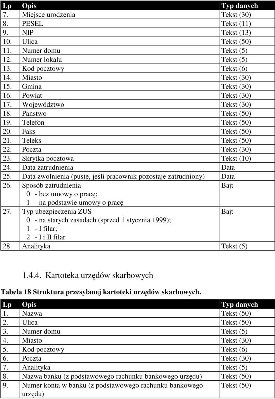 Skrytka pocztowa Tekst (10) 24. Data zatrudnienia Data 25. Data zwolnienia (puste, jeśli pracownik pozostaje zatrudniony) Data 26.