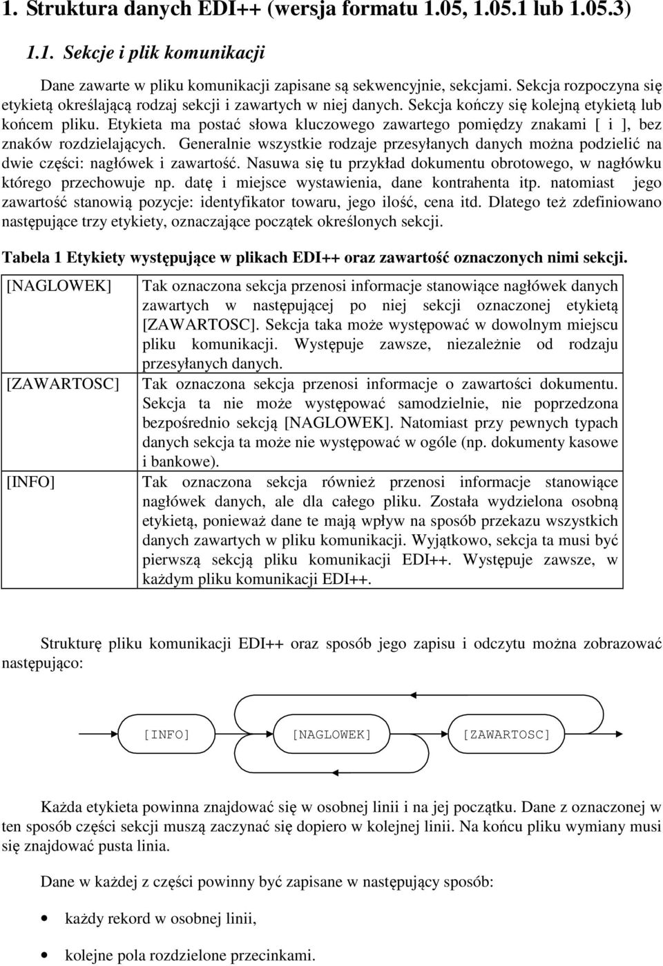 Etykieta ma postać słowa kluczowego zawartego pomiędzy znakami [ i ], bez znaków rozdzielających. Generalnie wszystkie rodzaje przesyłanych danych można podzielić na dwie części: nagłówek i zawartość.