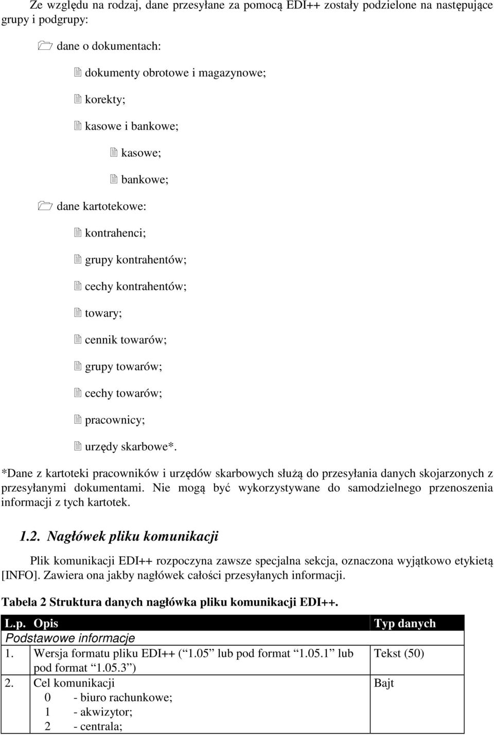 *Dane z kartoteki pracowników i urzędów skarbowych służą do przesyłania danych skojarzonych z przesyłanymi dokumentami.