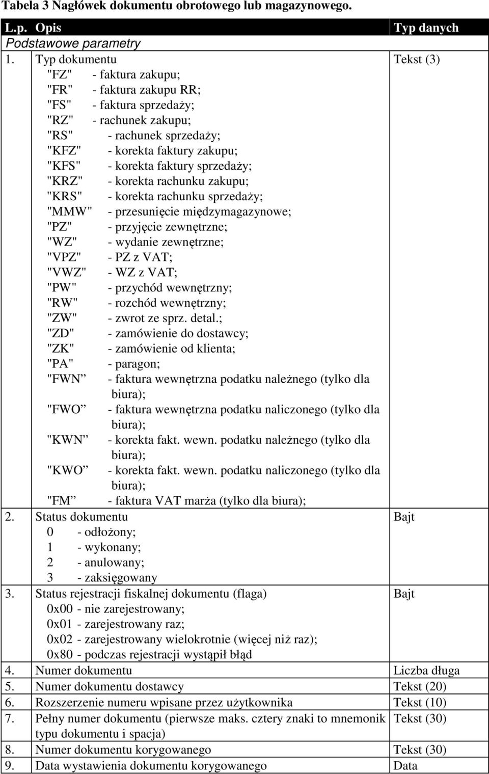 faktury sprzedaży; "KRZ" - korekta rachunku zakupu; "KRS" - korekta rachunku sprzedaży; "MMW" - przesunięcie międzymagazynowe; "PZ" - przyjęcie zewnętrzne; "WZ" - wydanie zewnętrzne; "VPZ" - PZ z