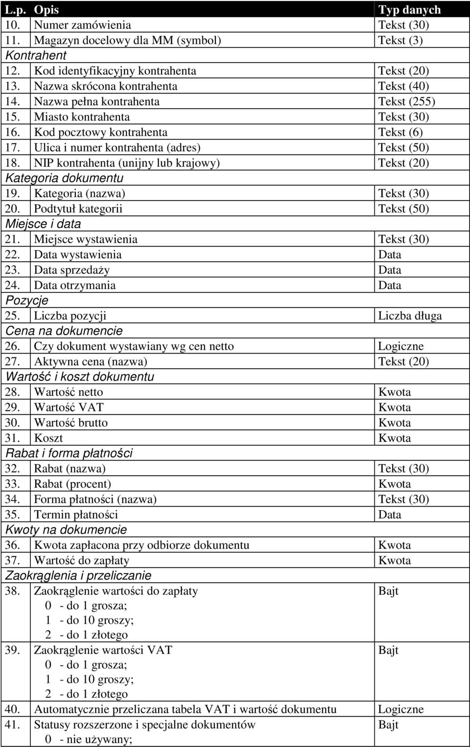 Ulica i numer kontrahenta (adres) Tekst (50) 18. NIP kontrahenta (unijny lub krajowy) Tekst (20) Kategoria dokumentu 19. Kategoria (nazwa) Tekst (30) 20.