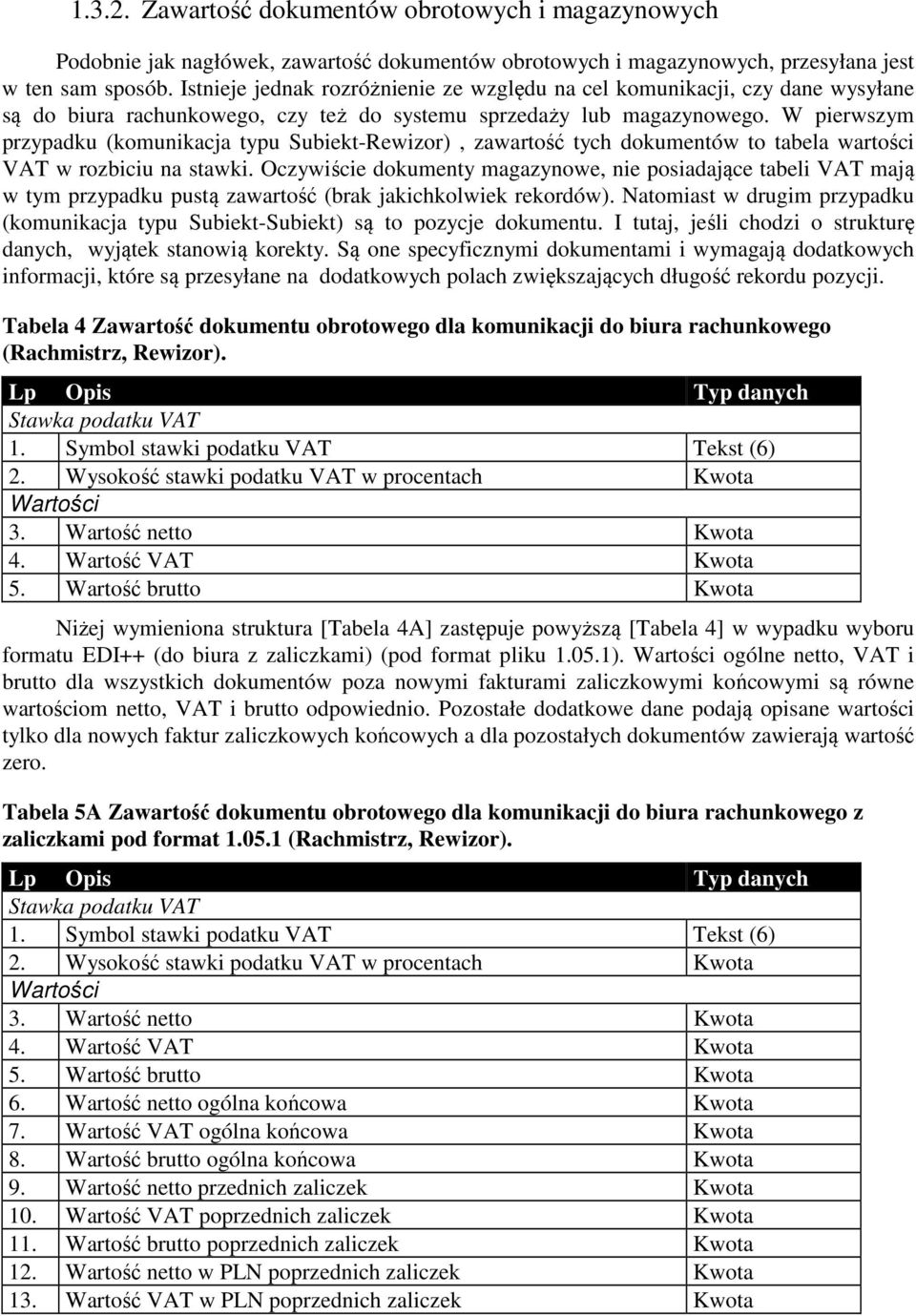 W pierwszym przypadku (komunikacja typu Subiekt-Rewizor), zawartość tych dokumentów to tabela wartości VAT w rozbiciu na stawki.
