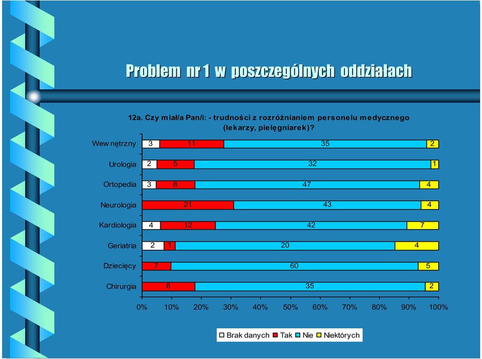 pielęgniarek)?