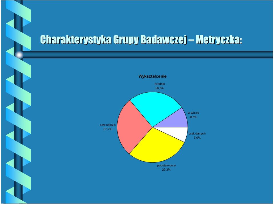 6,% w yŝsze 9,% zaw odow e 7,7%