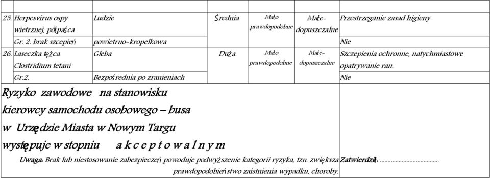 Gleba Bezpośrednia po zranieniach Ryzyko zawodowe na stanowisku kierowcy samochodu osobowego busa w Urzędzie Miasta w Nowym Targu występuje w stopniu a