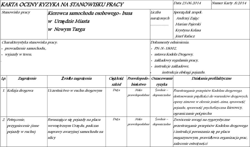 Potrącenie, przygniecenie (inne pojazdy w ruchu) Poruszające si ę pojazdy na placu wewnętrznym Urzędu, podczas naprawy awaryjnej samochodu na ulicy Liczba narażonych.
