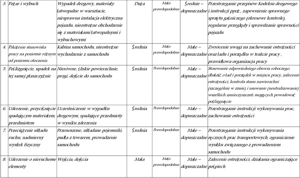 samochodu, nieostrożne pracy na poziomie różnym wychodzenie z samochodu od poziomu otoczenia 5.