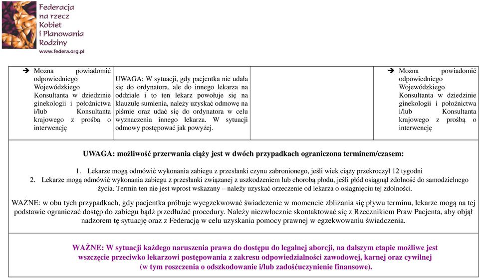 W sytuacji odmowy postępować jak powyżej.