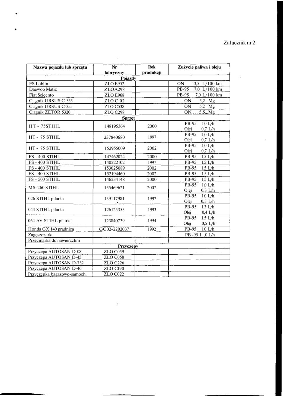 AUTOSAN D-08 Przyczepa AUTOSAN D-45 Przyczepa AUTOSAN D-732 Przyczepa AUTOSAN D-46 Przyczepka bagażowo-samoch.