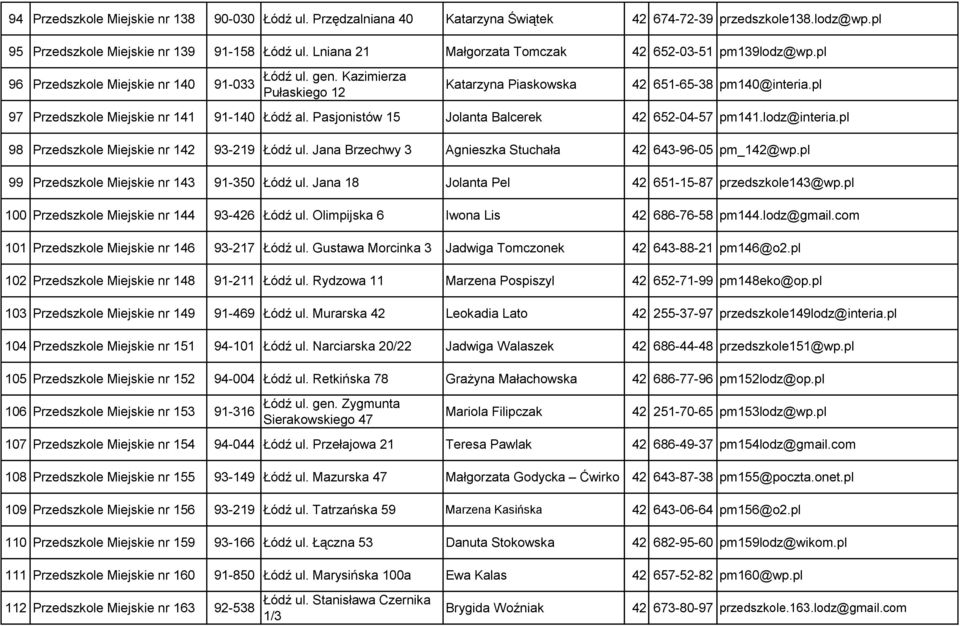 pl 97 Przedszkole Miejskie nr 141 91-140 Łódź al. Pasjonistów 15 Jolanta Balcerek 42 652-04-57 pm141.lodz@interia.pl 98 Przedszkole Miejskie nr 142 93-219 Łódź ul.
