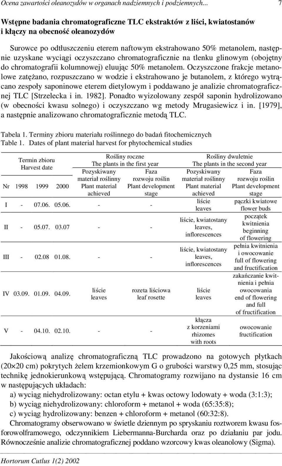 gi oczyszczano chromatograficznie na tlenku glinowym (oboj tny do chromatografii kolumnowej) eluuj c 50% metanolem.