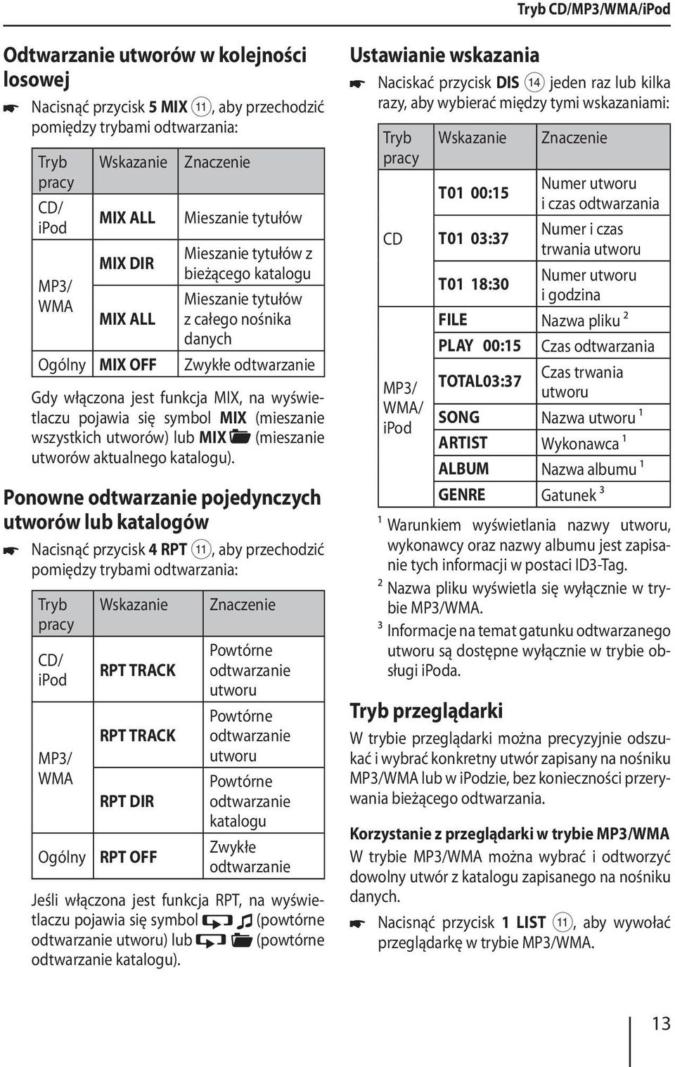 się symbol MIX (mieszanie wszystkich utworów) lub MIX (mieszanie utworów aktualnego katalogu).