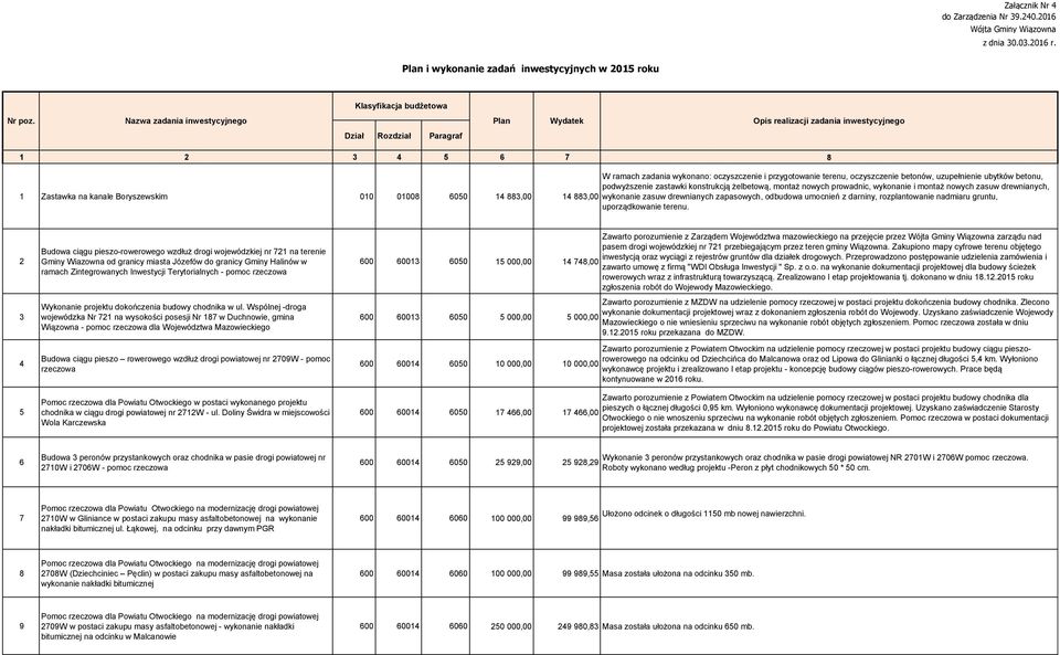 betonów, uzupełnienie ubytków betonu, podwyższenie zastawki konstrukcją żelbetową, montaż nowych prowadnic, wykonanie i montaż nowych zasuw drewnianych, 1 Zastawka na kanale Boryszewskim 010 01008