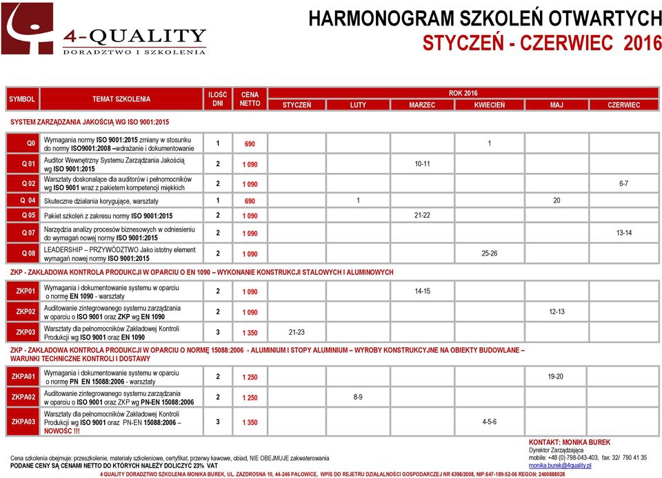 warsztaty 1 690 1 20 Q 05 Pakiet szkoleń z zakresu normy ISO 9001:2015 2 1 090 21-22 Q 07 Q 08 Narzędzia analizy procesów biznesowych w odniesieniu do wymagań nowej normy ISO 9001:2015 LEADERSHIP