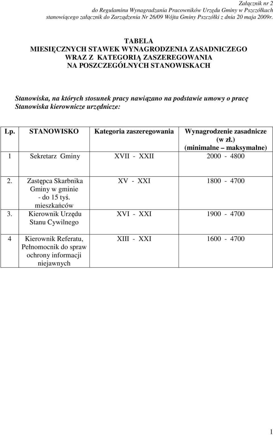 Stanowiska kierownicze urzędnicze: Lp. STANOWISKO Kategoria zaszeregowania Wynagrodzenie zasadnicze (w zł.) (minimalne maksymalne) 1 Sekretarz Gminy XVII - XXII 2000-4800 2.