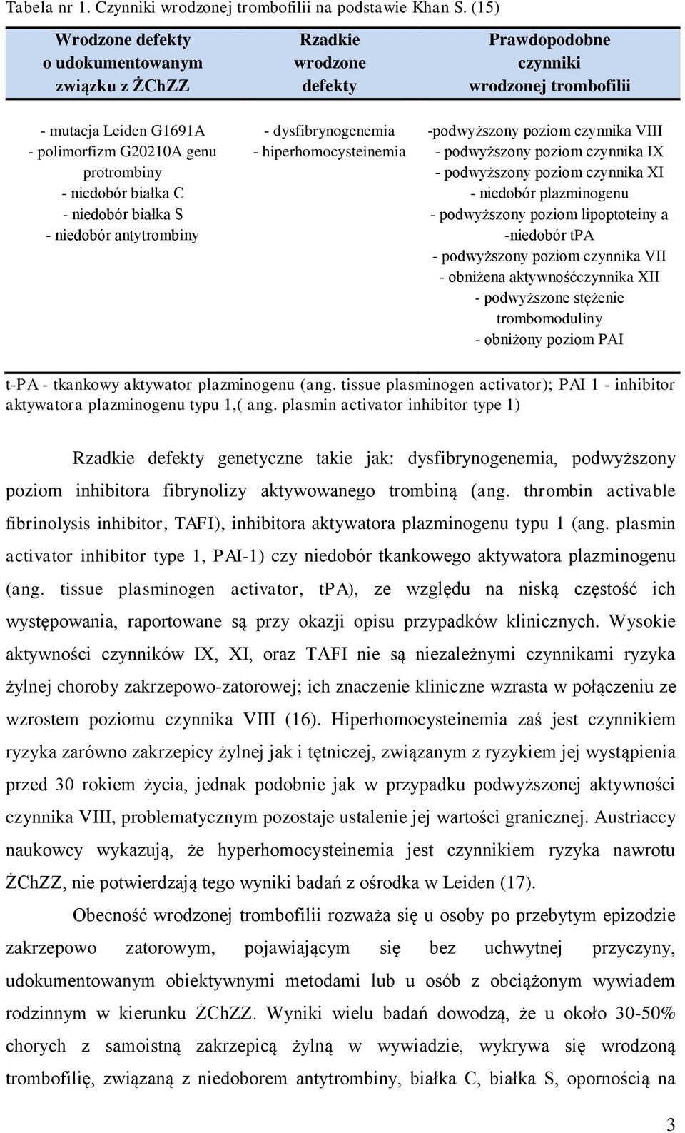 białka C - niedobór białka S - niedobór antytrombiny - dysfibrynogenemia - hiperhomocysteinemia -podwyższony poziom czynnika VIII - podwyższony poziom czynnika IX - podwyższony poziom czynnika XI -