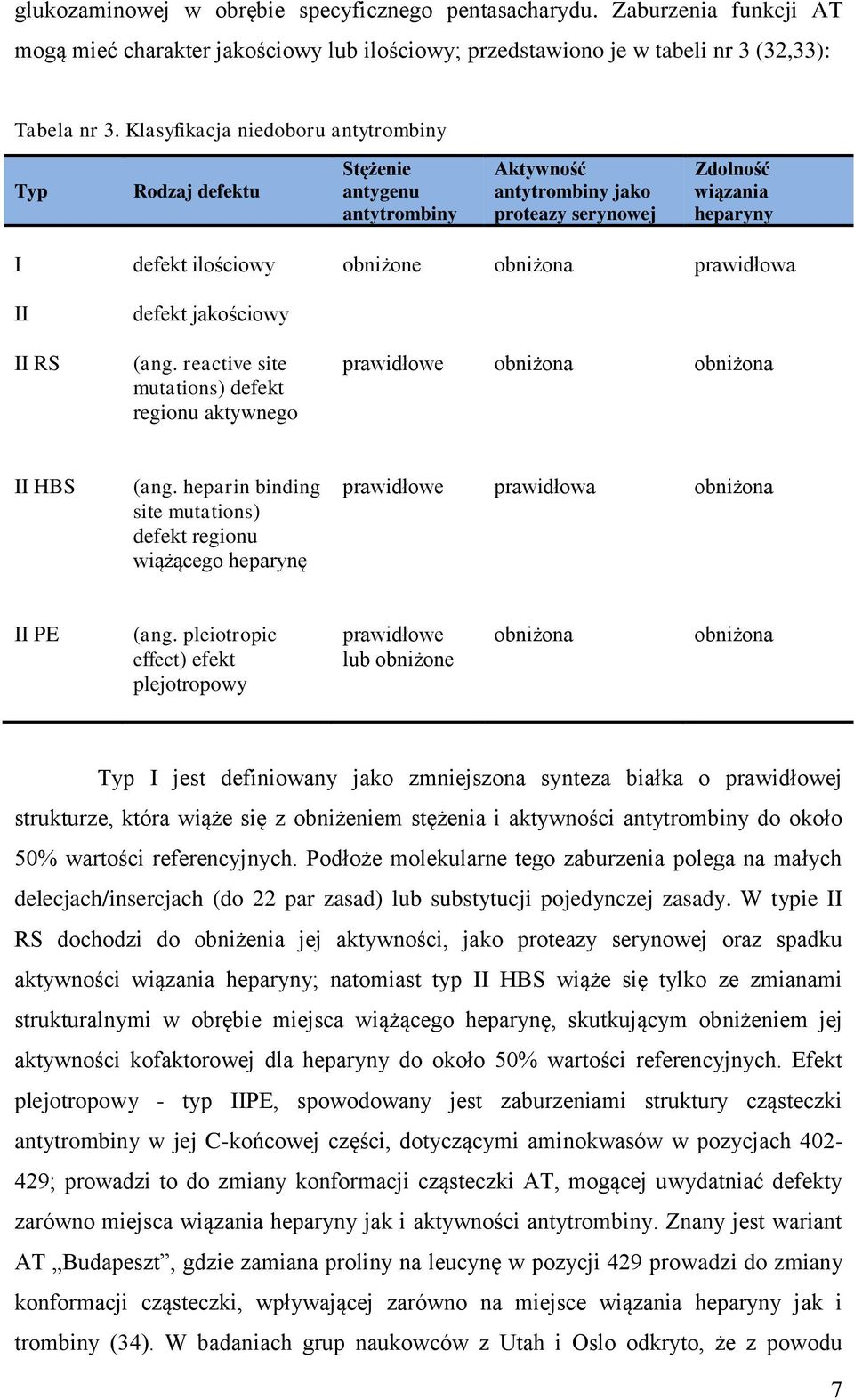 prawidłowa II defekt jakościowy II RS (ang. reactive site mutations) defekt regionu aktywnego prawidłowe obniżona obniżona II HBS (ang.