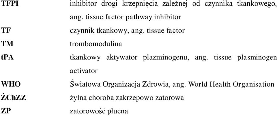 tissue factor trombomodulina tkankowy aktywator plazminogenu, ang.