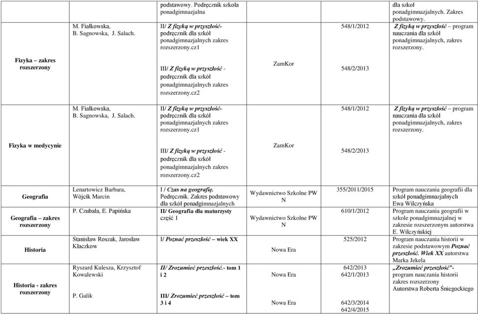 Fiałkowska, B. Sagnowska, J. Salach. II/ Z fizyką w przyszłośćpodręcznik dla szkół ponadgimnazjalnych zakres.