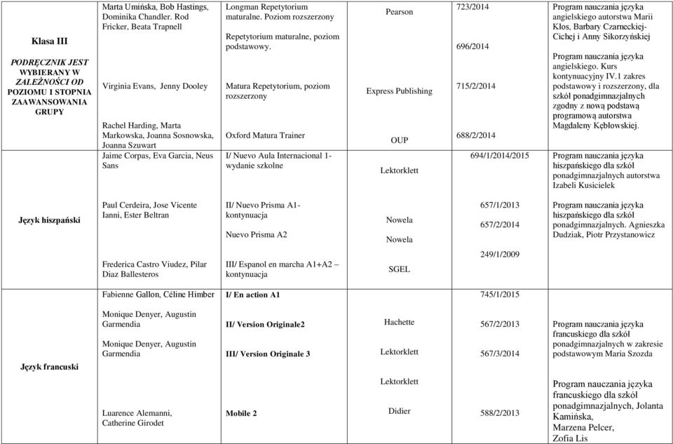 Poziom Repetytorium maturalne, poziom Matura Repetytorium, poziom Oxford Matura Trainer I/ Nuevo Aula Internacional 1- wydanie szkolne Pearson Express Publishing OUP Lektorklett 723/2014 696/2014