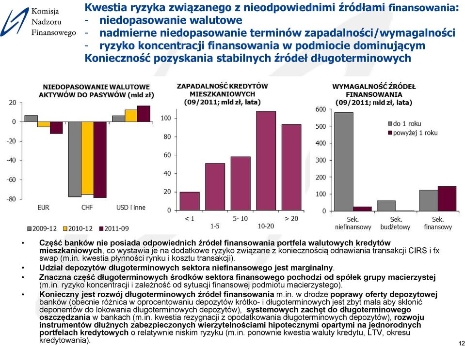 na dodatkowe ryzyko związane z koniecznością odnawiania transakcji CIRS i fx swap (m.in. kwestia płynności rynku i kosztu transakcji).