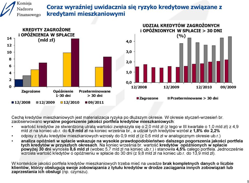 zł na koniec ub.r. do 6,9 mld zł na koniec września br.