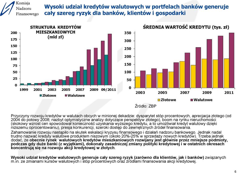 konieczność uzyskania wyższego kredytu, a to umożliwiał kredyt walutowy dzięki niższemu oprocentowaniu), presja konkurencji, szeroki dostęp do zewnętrznych źródeł finansowania.