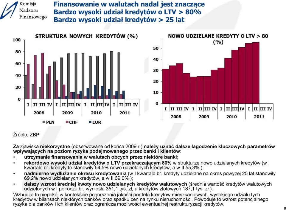 wysoki udział kredytów o LTV przekraczającym 80% w strukturze nowo udzielanych kredytów (w I kwartale br.