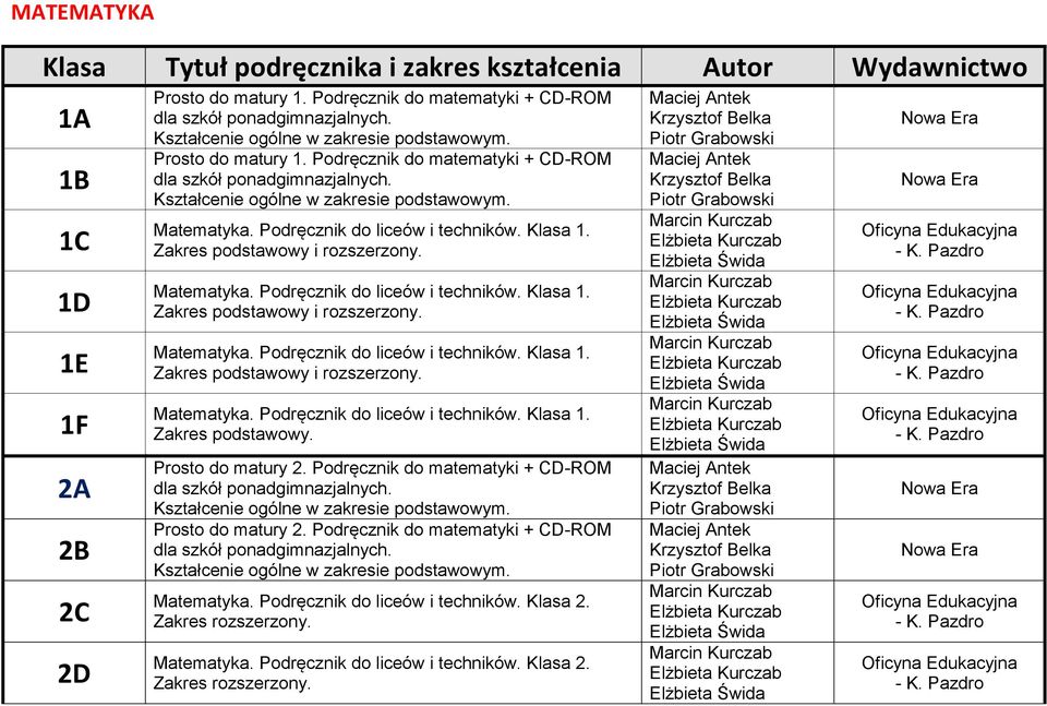 Podręcznik do liceów i techników. Klasa 1. Zakres podstawowy i rozszerzony. Matematyka. Podręcznik do liceów i techników. Klasa 1. Zakres podstawowy i rozszerzony. Matematyka. Podręcznik do liceów i techników. Klasa 1. Zakres podstawowy i rozszerzony. Matematyka. Podręcznik do liceów i techników. Klasa 1. Zakres podstawowy. Prosto do matury 2.