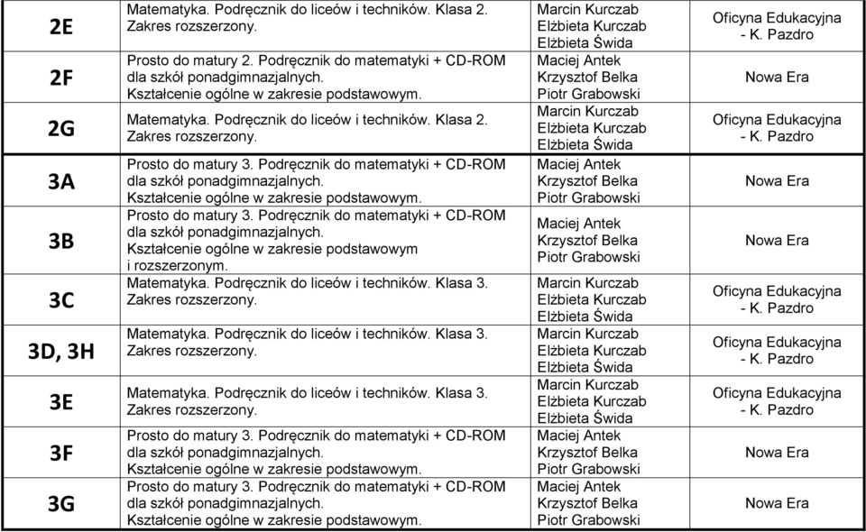 Podręcznik do matematyki + CD-ROM dla szkół ponadgimnazjalnych. Kształcenie ogólne w zakresie podstawowym. Prosto do matury 3. Podręcznik do matematyki + CD-ROM dla szkół ponadgimnazjalnych.