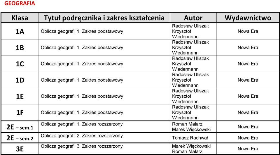 Zakres rozszerzony Oblicza geografii 3.