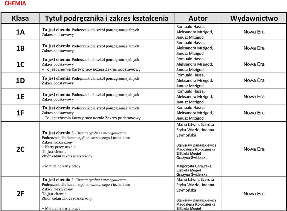 ponadgimnazjalnych Zakres podstawowy To jest chemia Podręcznik dla szkół ponadgimnazjalnych Zakres podstawowy To jest chemia Podręcznik dla szkół ponadgimnazjalnych Zakres podstawowy + To jest chemia