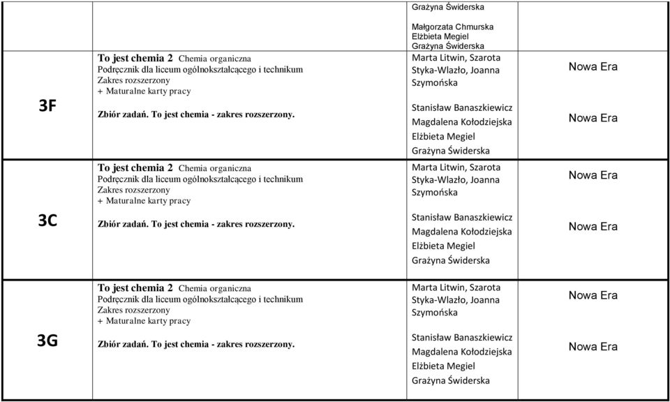 Małgorzata Chmurska Elżbieta Megiel Grażyna Świderska Marta Litwin, Szarota Styka-Wlazło, Joanna Szymońska Stanisław Banaszkiewicz Magdalena Kołodziejska Elżbieta Megiel Grażyna Świderska 3C To jest