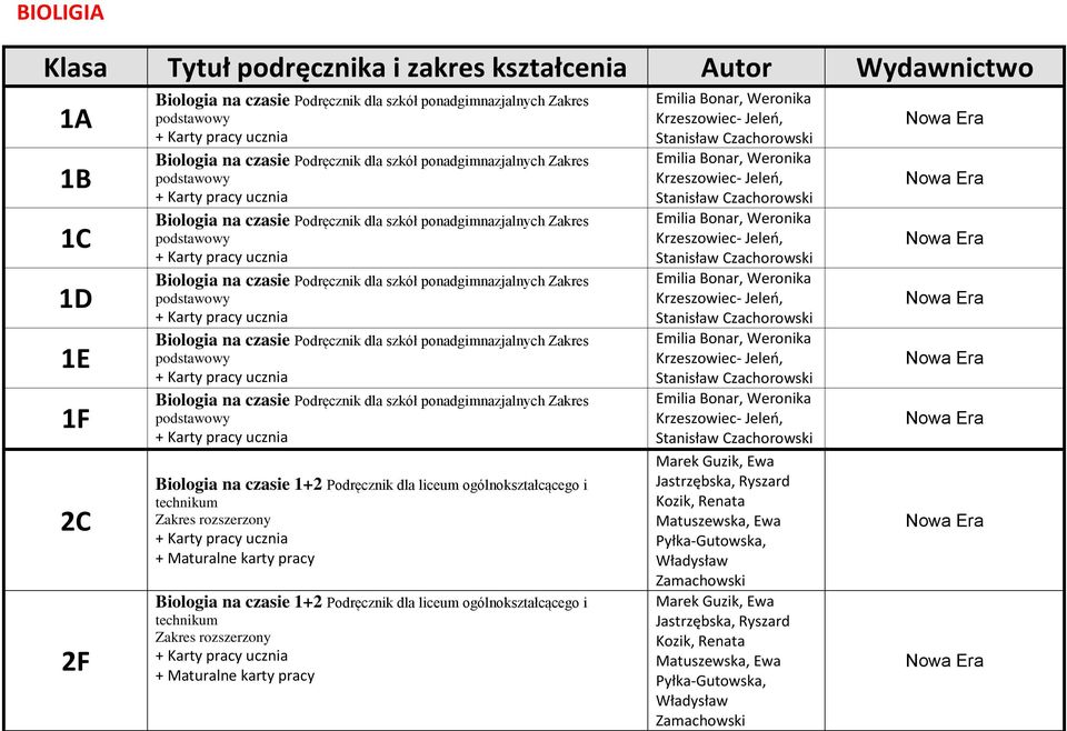 czasie Podręcznik dla szkół ponadgimnazjalnych Zakres podstawowy + Karty pracy ucznia Biologia na czasie 1+2 Podręcznik dla liceum ogólnokształcącego i technikum Zakres rozszerzony + Karty pracy