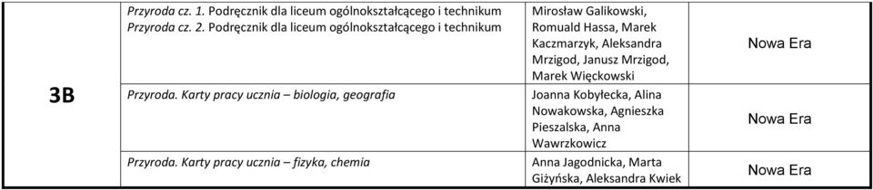Karty pracy ucznia biologia, geografia Mirosław Galikowski, Romuald Hassa, Marek Kaczmarzyk, Aleksandra Mrzigod,