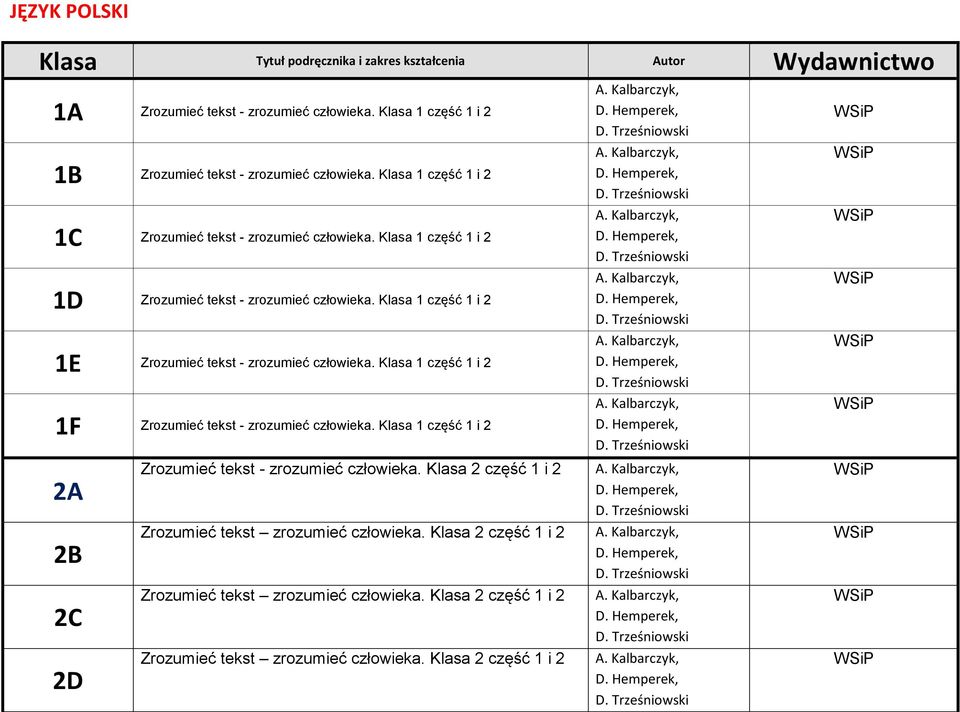 Klasa 1 część 1 i 2 1E Zrozumieć tekst - zrozumieć człowieka. Klasa 1 część 1 i 2 1F Zrozumieć tekst - zrozumieć człowieka.