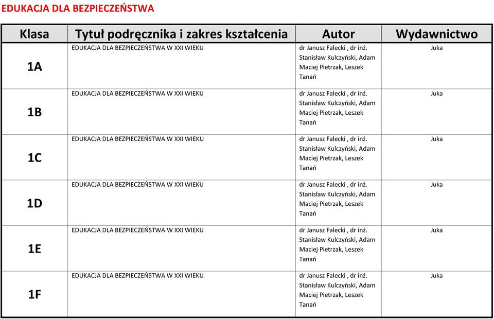 Stanisław Kulczyński, Adam Maciej Pietrzak, Leszek Tanań Juka 1C EDUKACJA DLA BEZPIECZEŃSTWA W XXI WIEKU dr Janusz Falecki, dr inż.