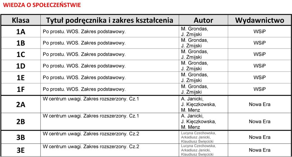 Zakres rozszerzony. Cz.1 W centrum uwagi. Zakres rozszerzony. Cz.1 W centrum uwagi. Zakres rozszerzony. Cz.2 W centrum uwagi. Zakres rozszerzony. Cz.2 J. Żmijski M. Grondas, J. Żmijski M. Grondas, J. Żmijski A.