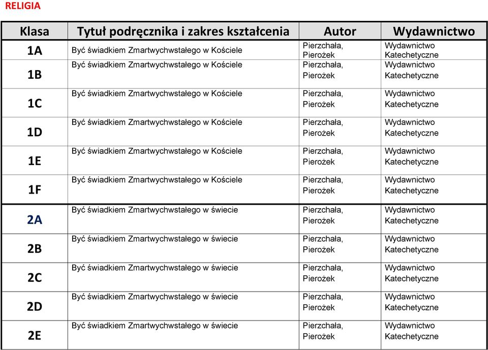 Zmartwychwstałego w Kościele Być świadkiem Zmartwychwstałego w Kościele 2A Być świadkiem Zmartwychwstałego w świecie 2B Być świadkiem